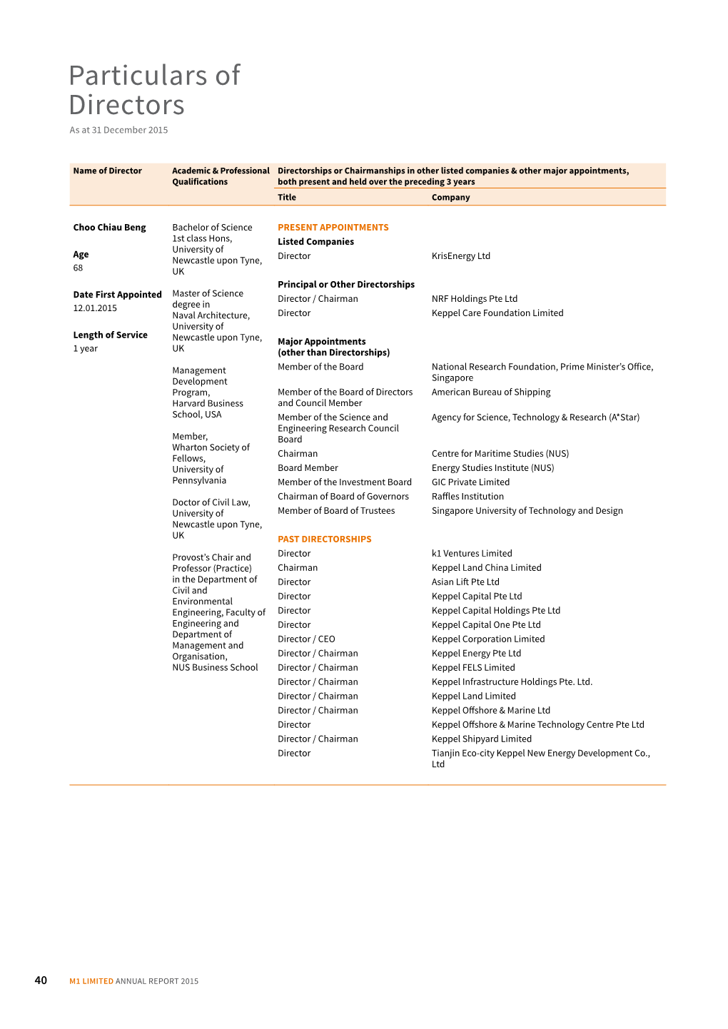 Particulars of Directors As at 31 December 2015