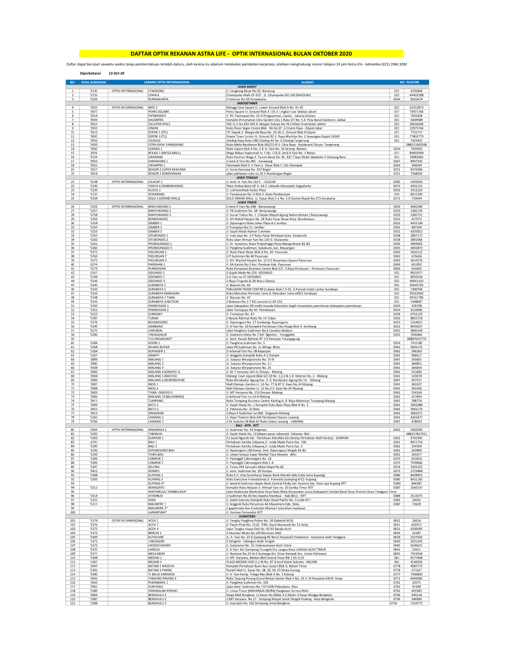 Optik Internasional Bulan Oktober 2020