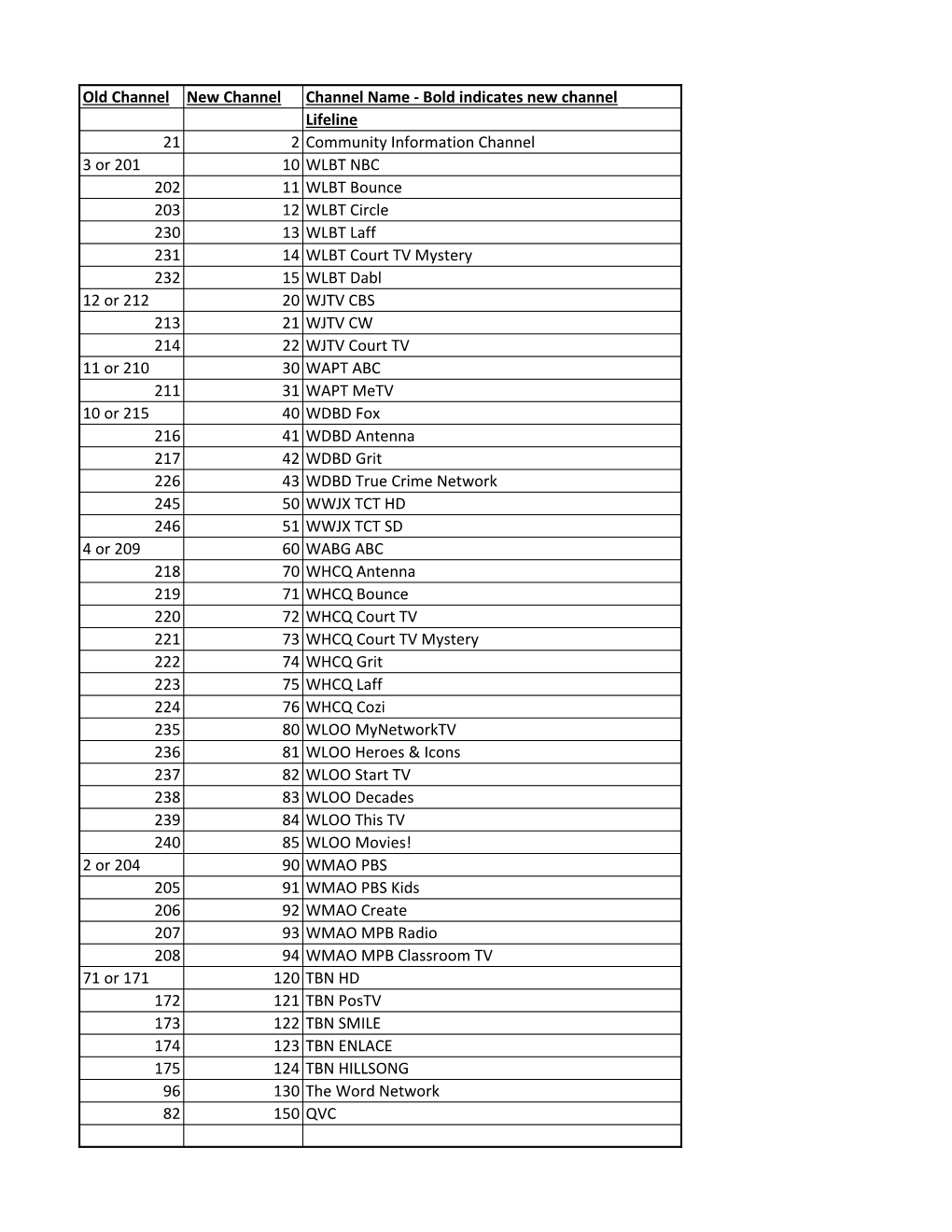 Bold Indicates New Channel Lifeline 21 2 Community Information