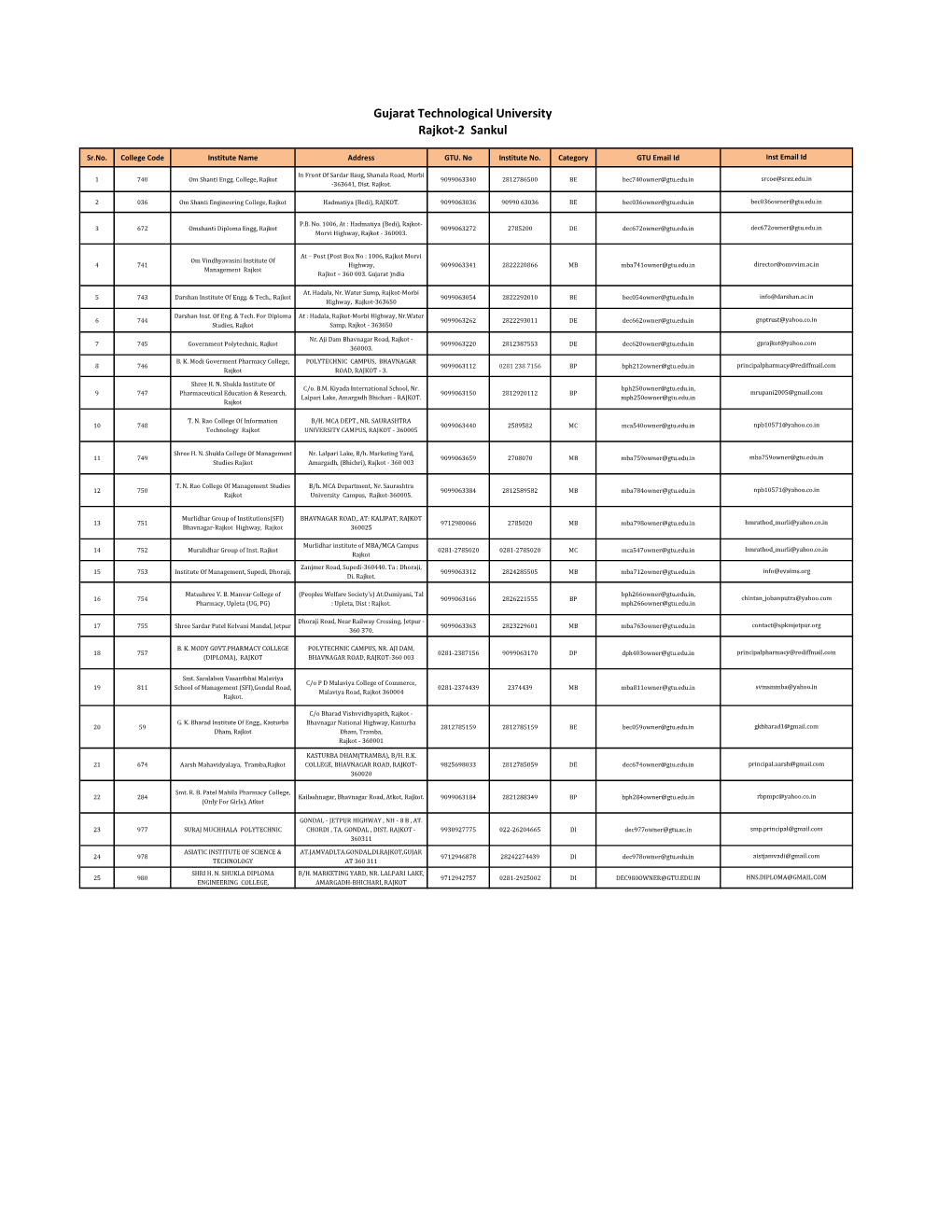Gujarat Technological University Rajkot-2 Sankul