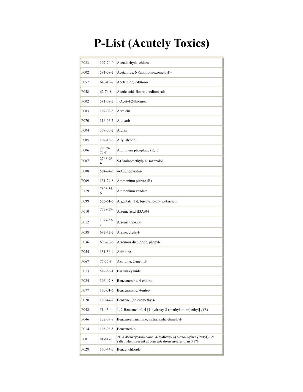 P-List (Acutely Toxics)