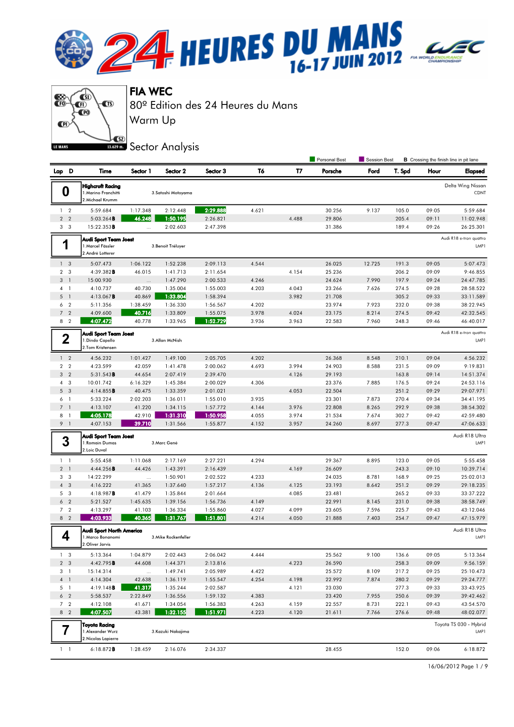 Warm up 80º Edition Des 24 Heures Du Mans Sector Analysis FIA