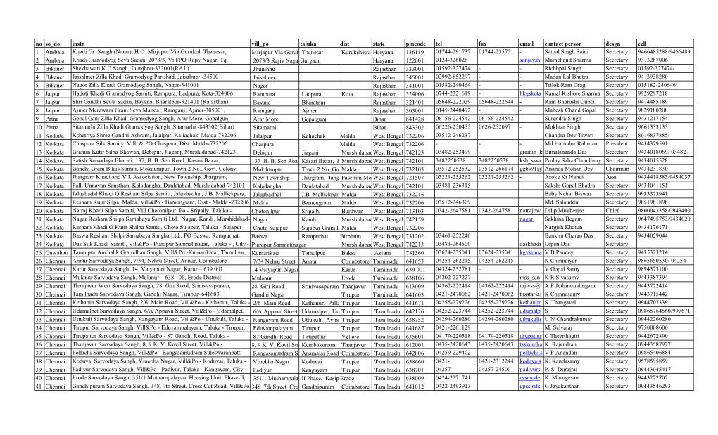 No So Do Instn Vill Po Taluka Dist State Pincode Tel Fax Email Contact Person Desgn Cell 1 Ambala Khadi Gr