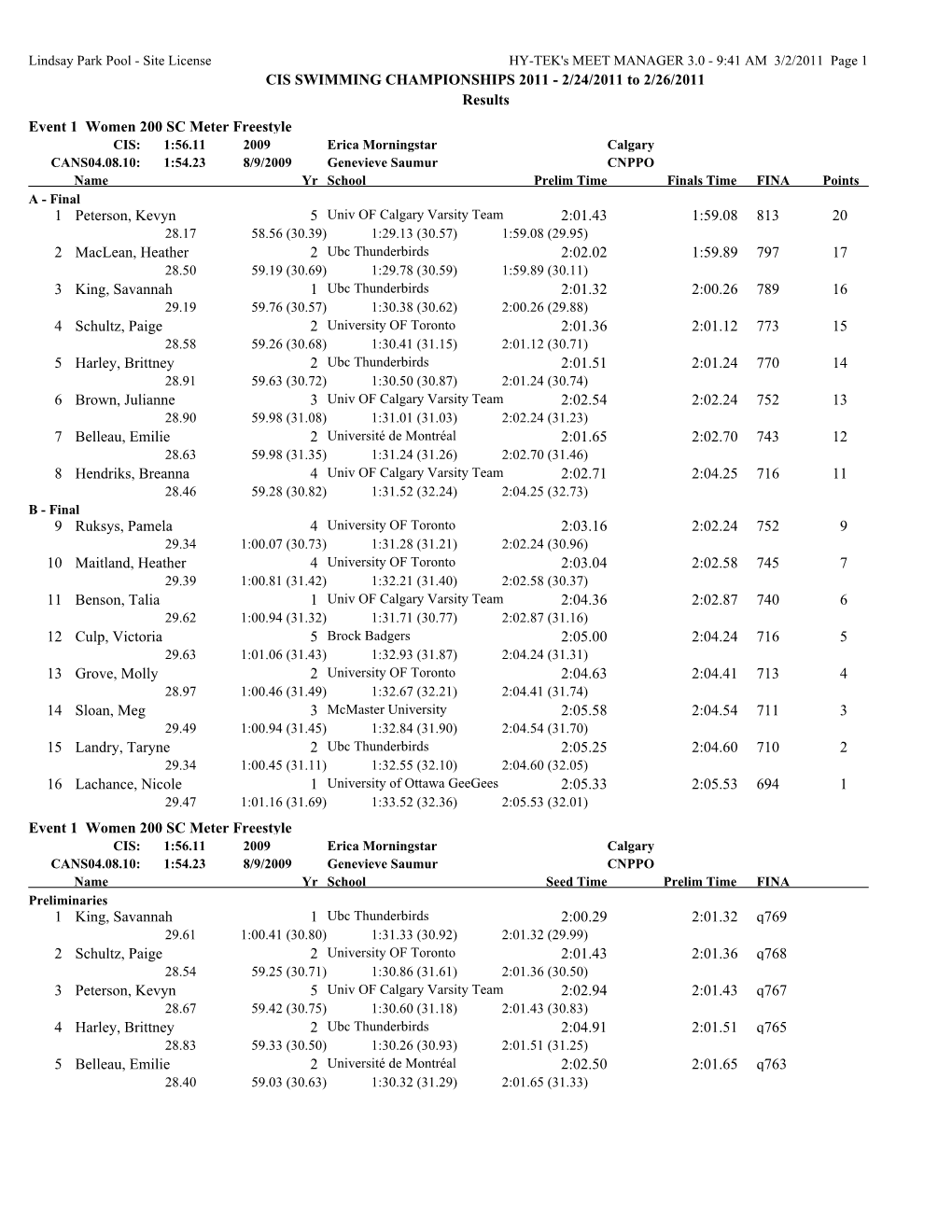 CIS SWIMMING CHAMPIONSHIPS 2011 - 2/24/2011 to 2/26/2011 Results