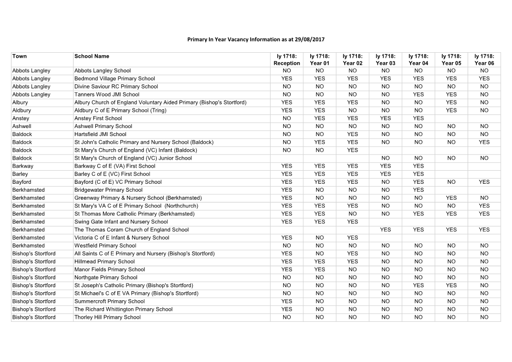 Primary in Year Vacancy Information As at 29/08/2017