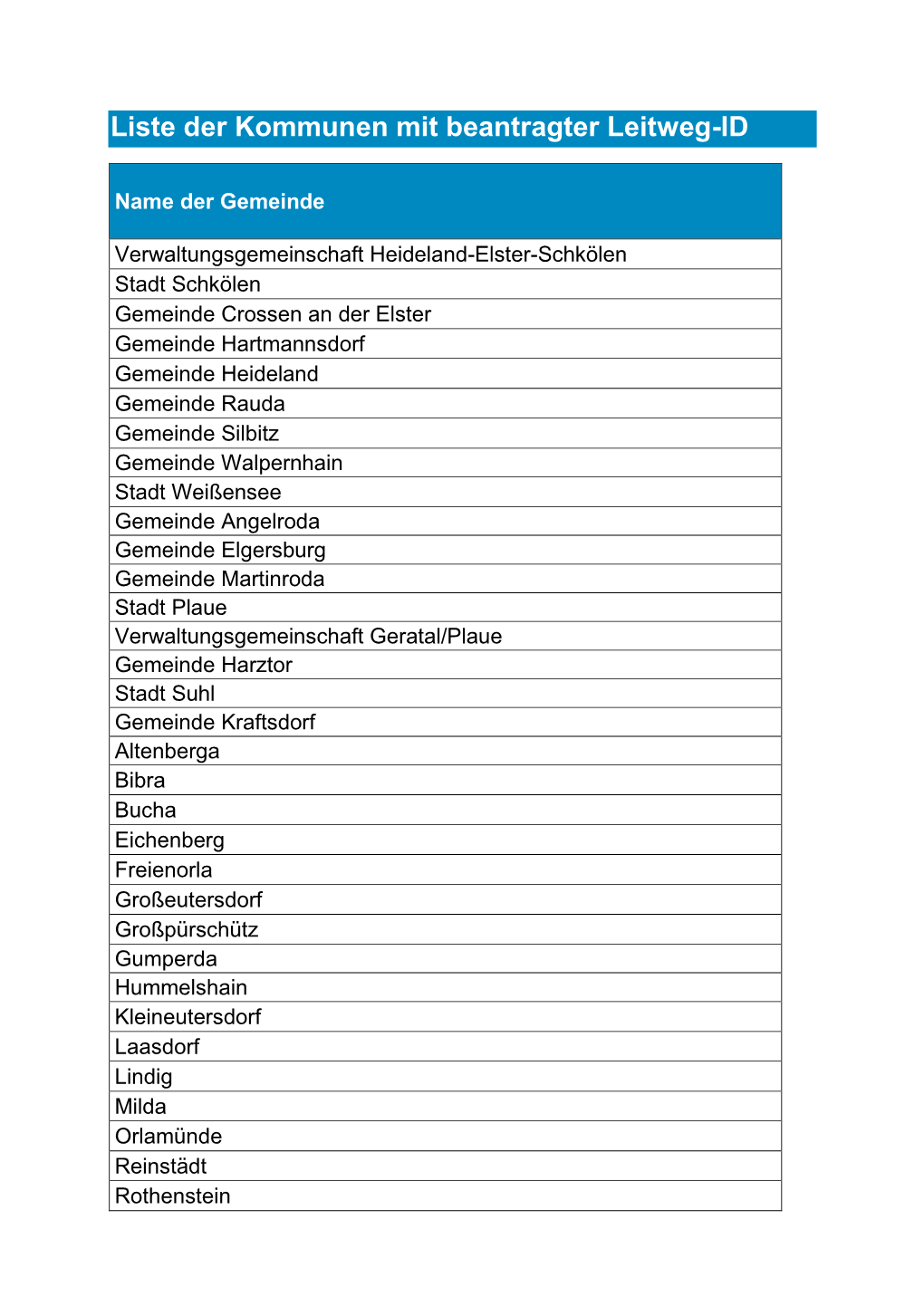 Liste Der Kommunen Mit Beantragter Leitweg-ID