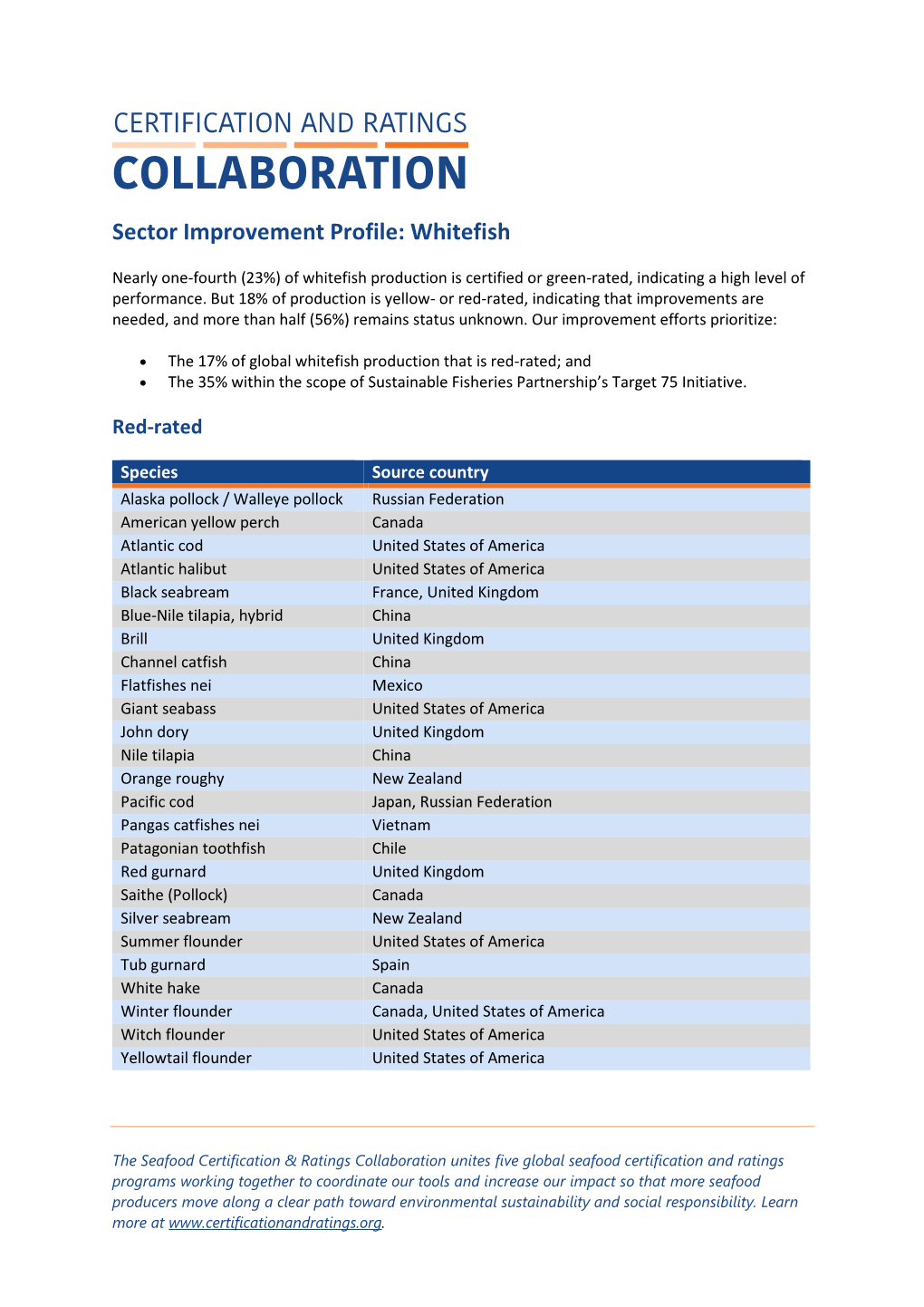 Sector Improvement Profile: Whitefish