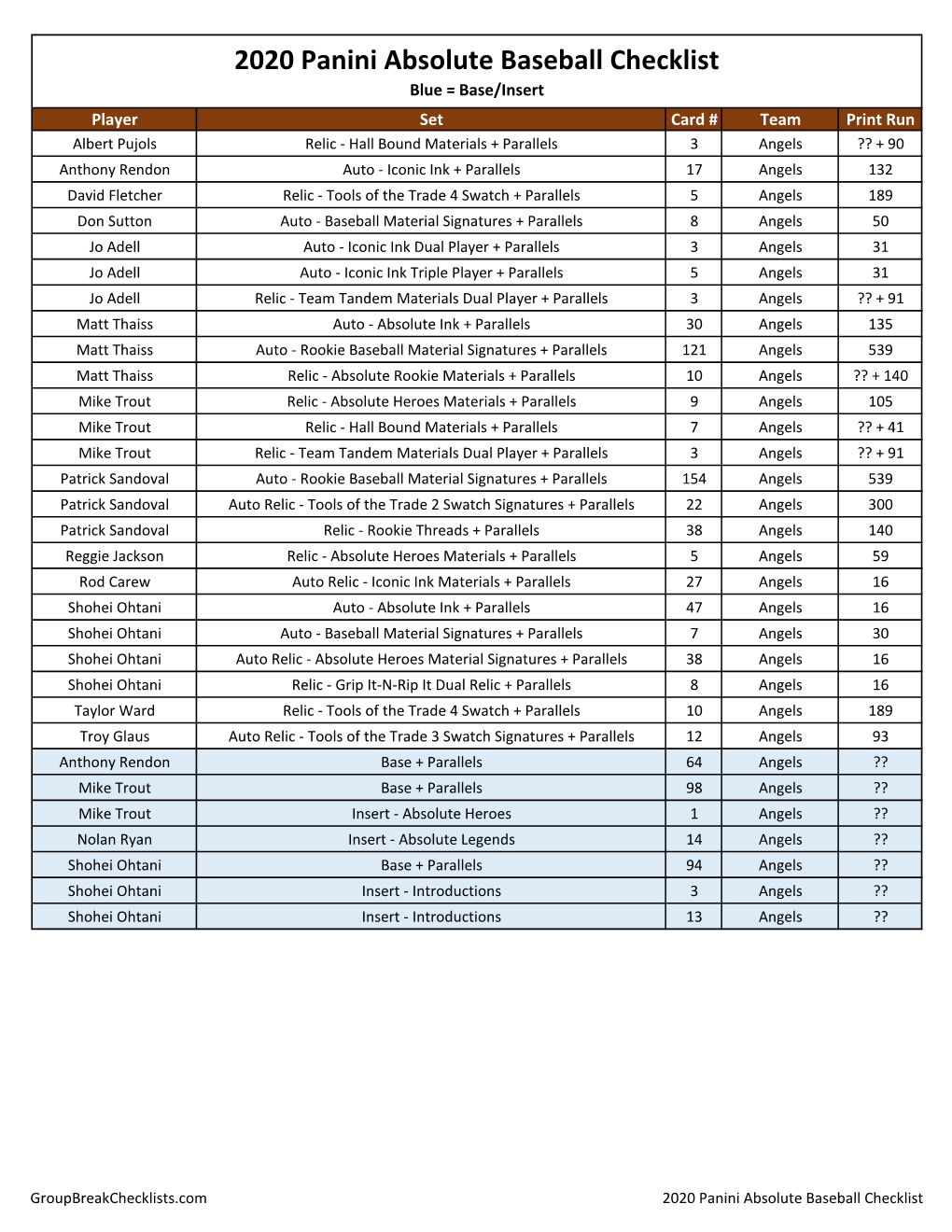 2020 Panini Absolute Baseball Checklist Hobby