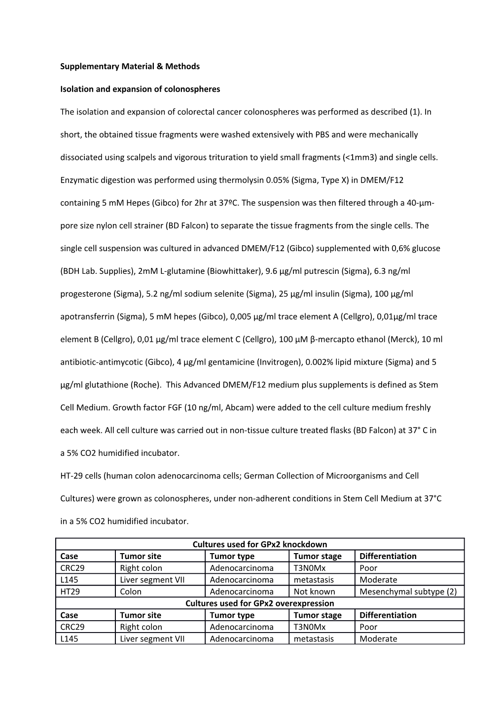 Isolation and Expansion of Colonospheres