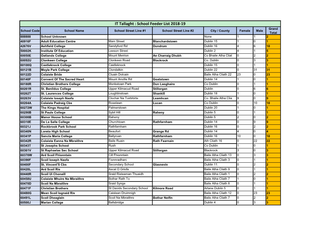 School Feeder List 2018-19