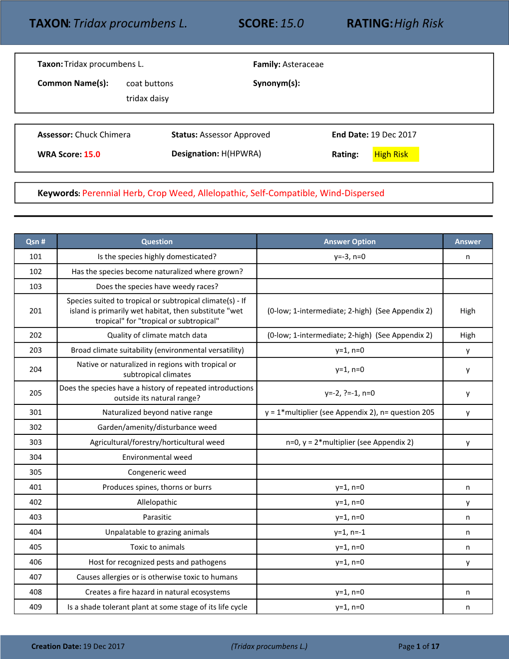 TAXON:Tridax Procumbens L. SCORE:15.0 RATING:High Risk