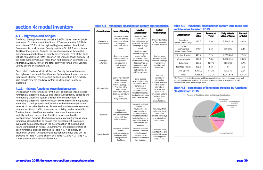 Section 4: Modal Inventory