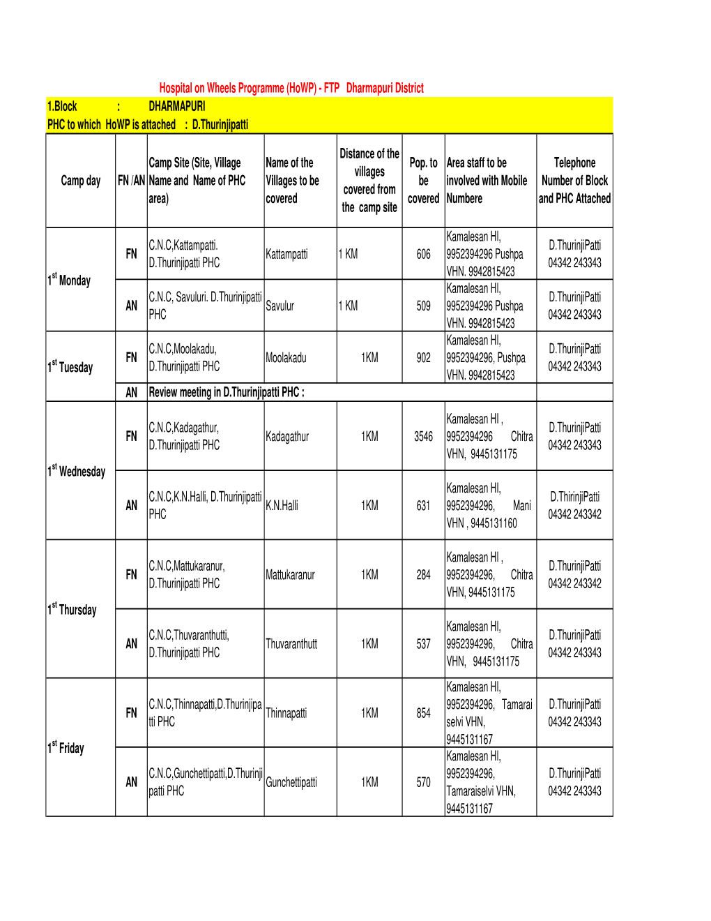 DHARMAPURI PHC to Which Howp Is Attached : D.Thurinjipatti