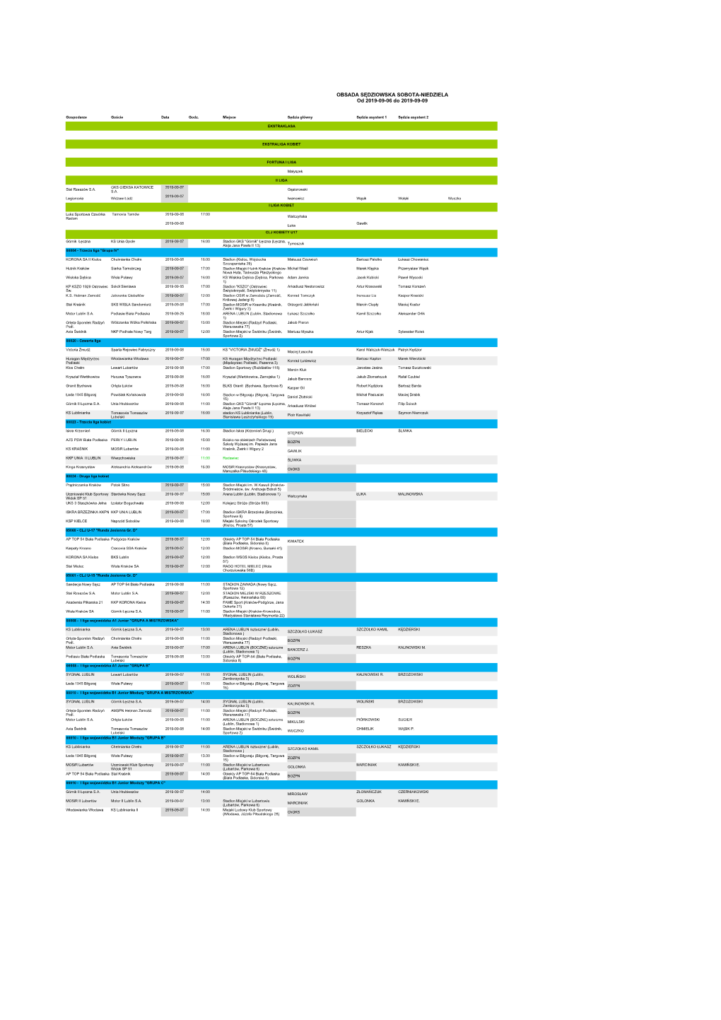 Gospodarze Goście Data Godz. Miejsce Sędzia Główny Sędzia Asystent 1 Sędzia Asystent 2