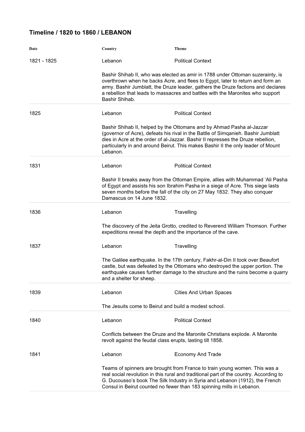 Timeline / 1820 to 1860 / LEBANON