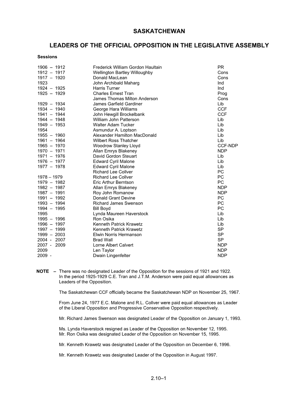 Saskatchewan Leaders of the Official Opposition in the Legislative