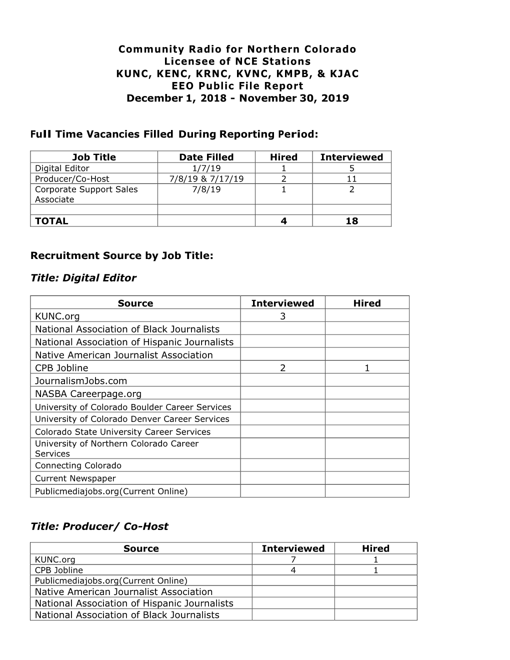 Community Radio for Northern Colorado Licensee of NCE Stations KUNC, KENC, KRNC, KVNC, KMPB, & KJAC EEO Public File Report D