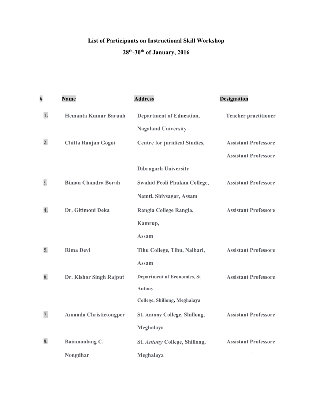 List of Participants on Instructional Skill Workshop 28Th-30Th of January, 2016