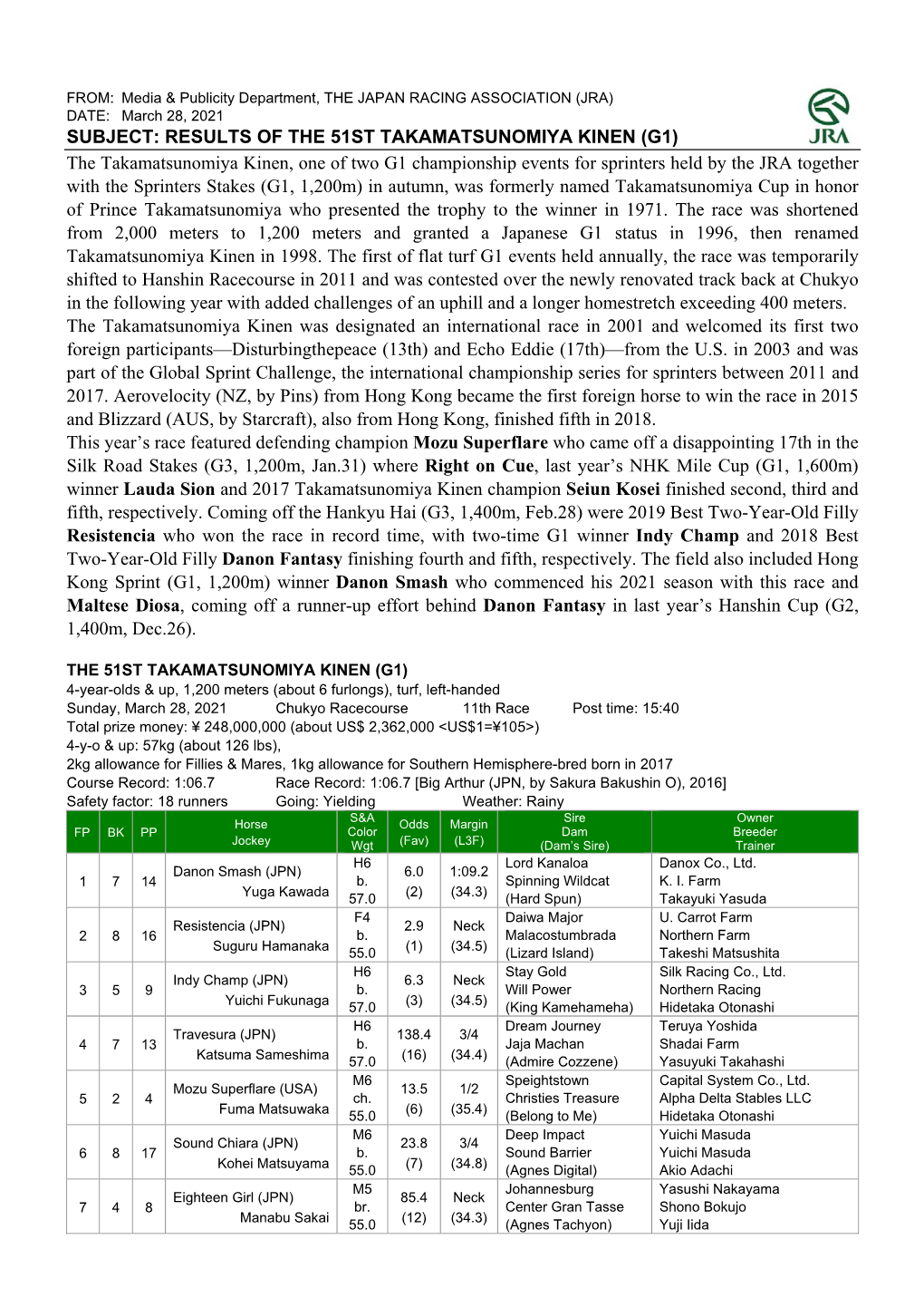 Subject: Results of the 51St Takamatsunomiya Kinen (G1