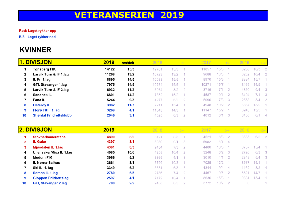 Veteranserien 2019