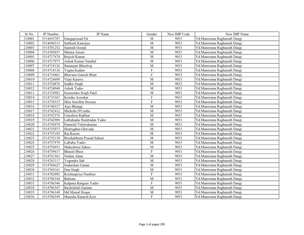Sr No IP Number IP Name Gender New IMP Code New IMP Name