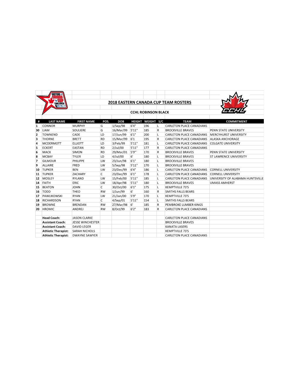 2018 Eastern Canada Cup Team Rosters