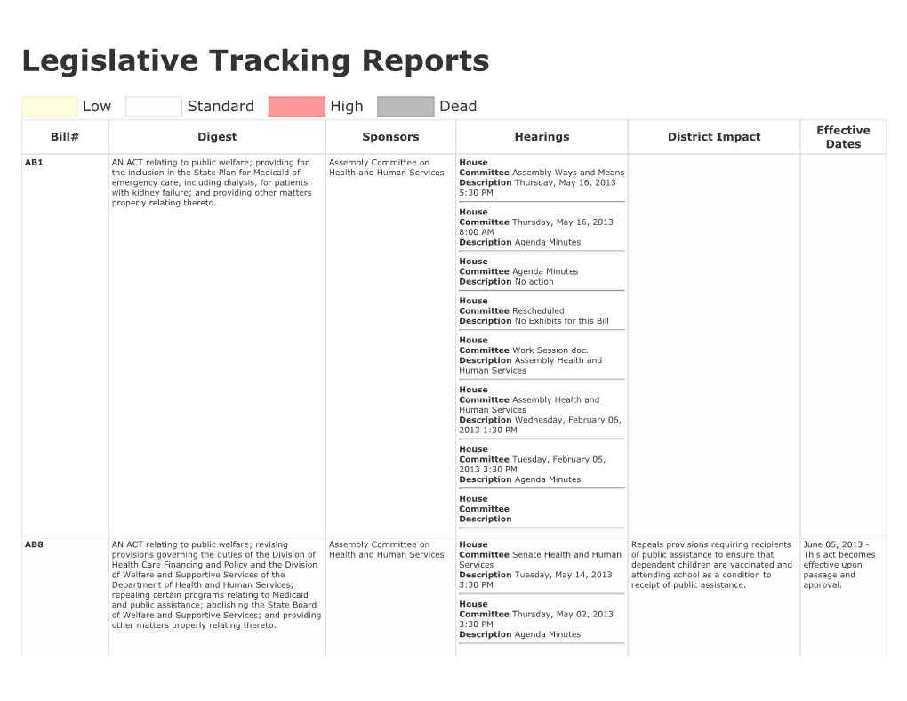 Legislative Tracking Reports