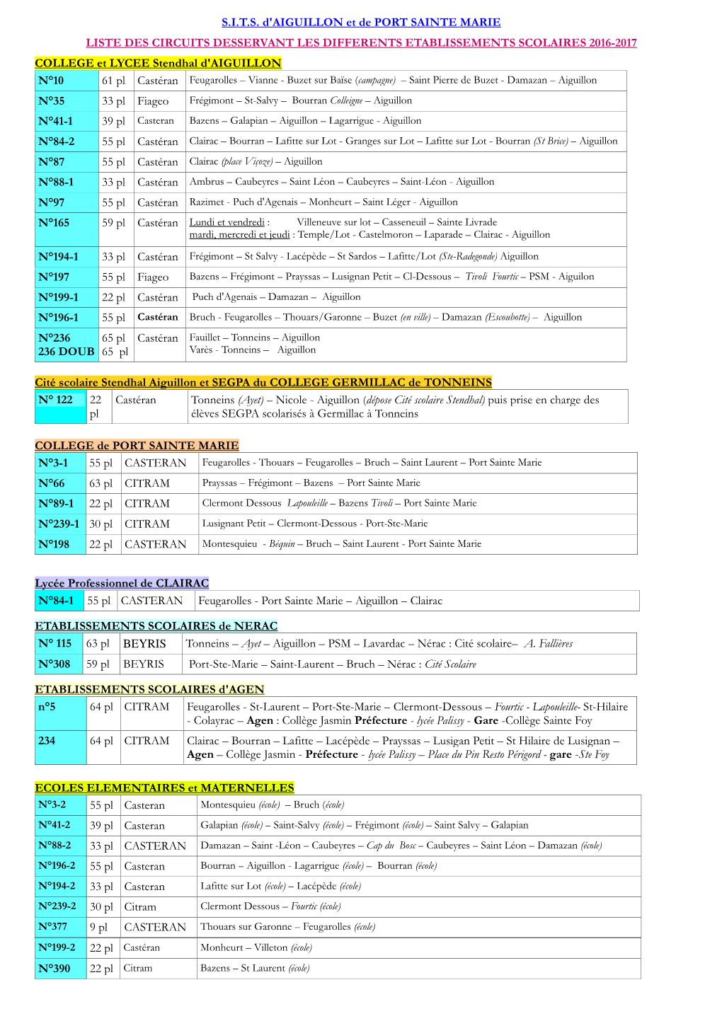S.I.T.S. D'aiguillon Et De PORT SAINTE MARIE LISTE DES