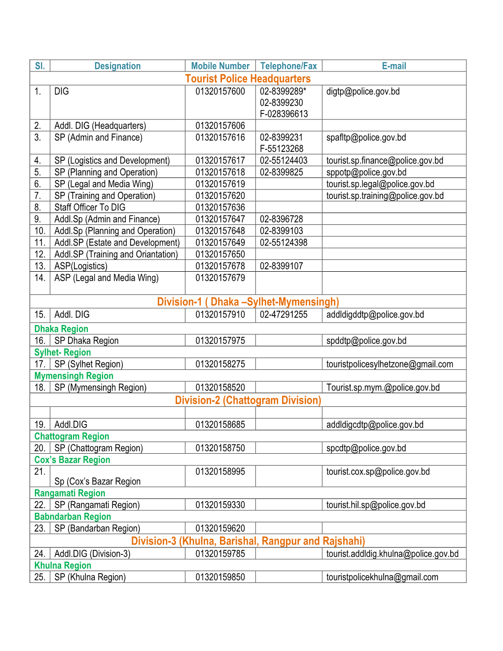 Tourist Police Headquarters Division-1 ( Dhaka –Sylhet