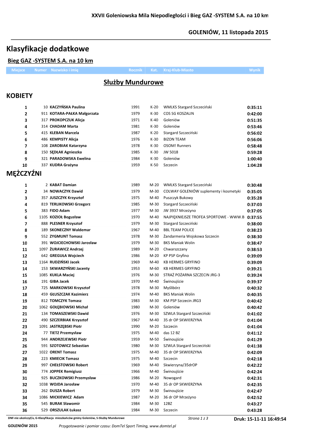 XXVII Goleniowska Mila Niepodległości I Bieg GAZ -SYSTEM S.A