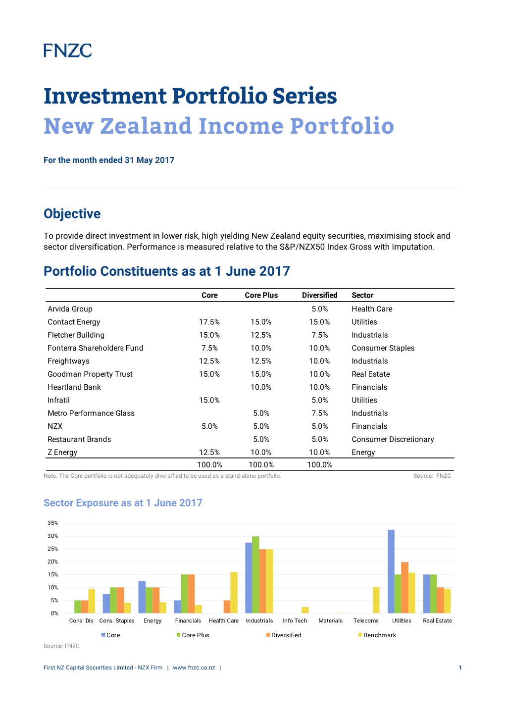 Investment Portfolio Series New Zealand Income Portfolio