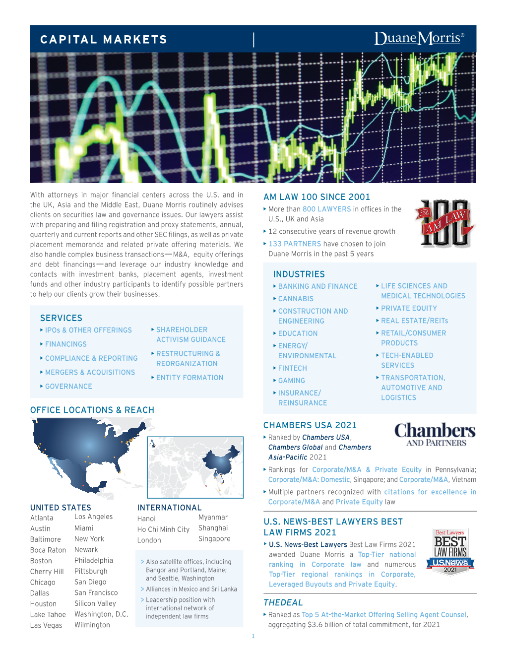 Duane Morris Capital Markets at a Glance