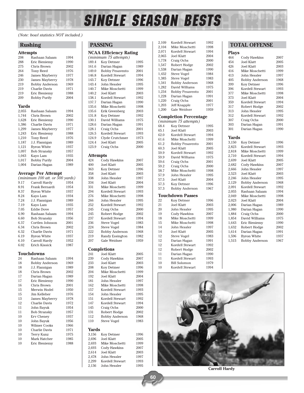 Record Book-1 2008:Layout 1