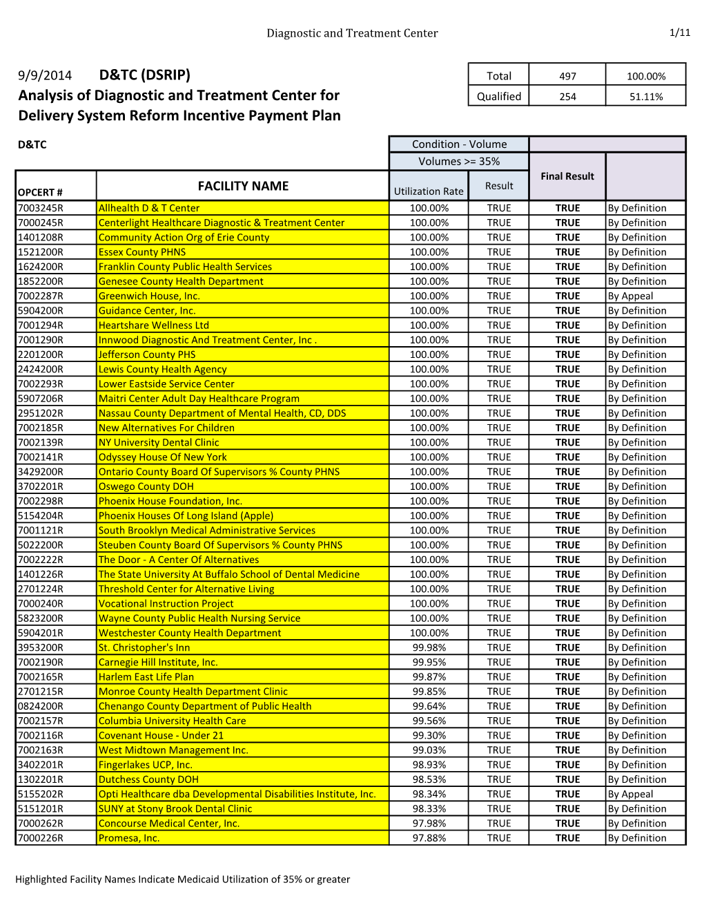 Eligible Safety Net Clinics