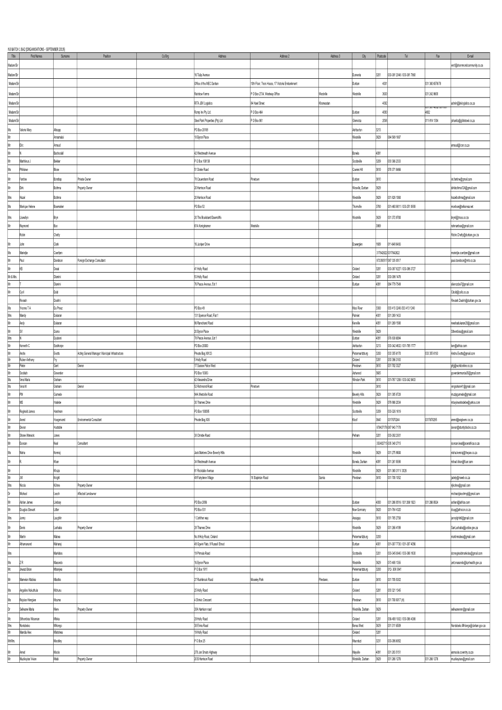 E2a BA1&2 Database (Company Sept 2019).Pdf