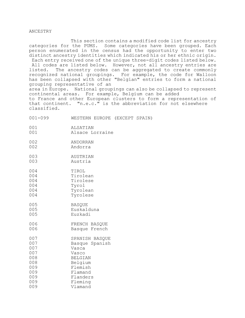 ANCESTRY This Section Contains a Modified Code List for Ancestry