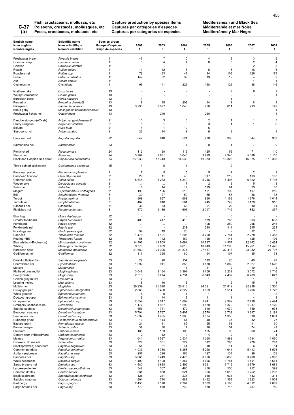 Fish, Crustaceans, Molluscs, Etc Capture Production by Species Items Mediterranean and Black Sea C-37 Poissons, Crustacés, Moll