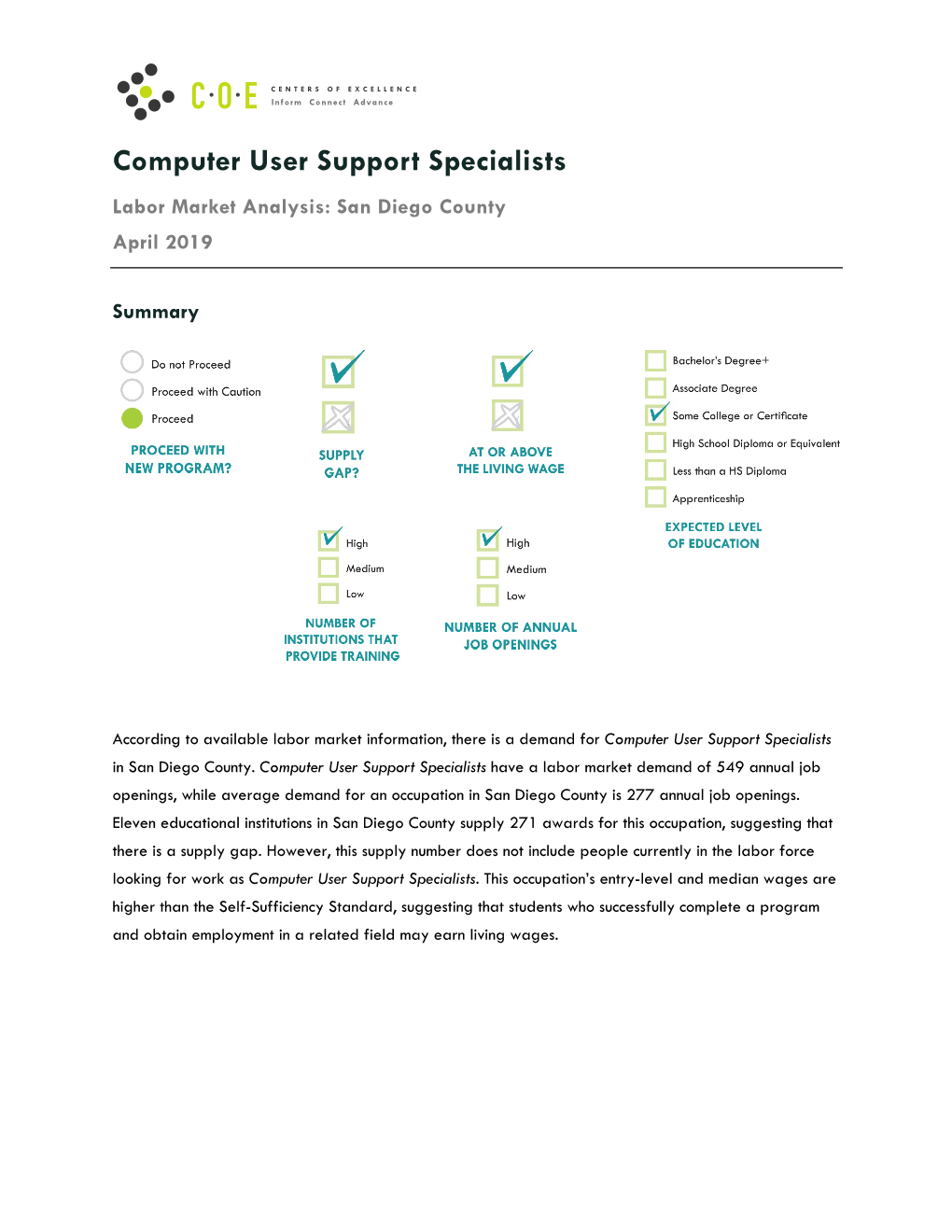 Computer User Support Specialists Labor Market Analysis: San Diego County April 2019