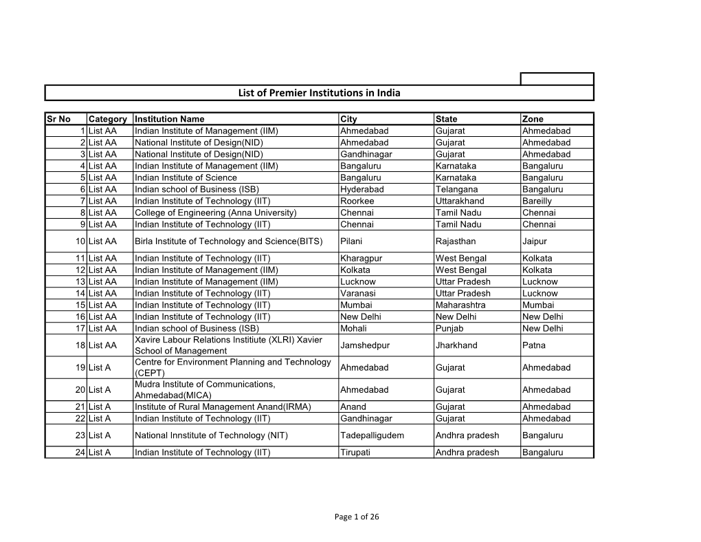 List of Premier Institutions in India