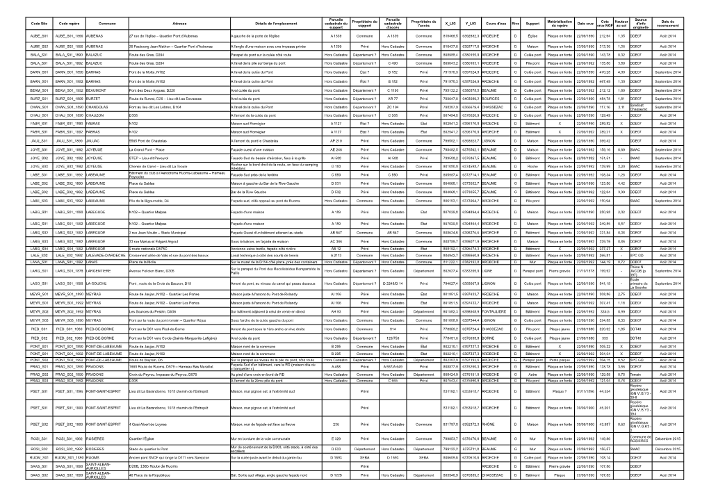 Base De Données Des Repères De Crues