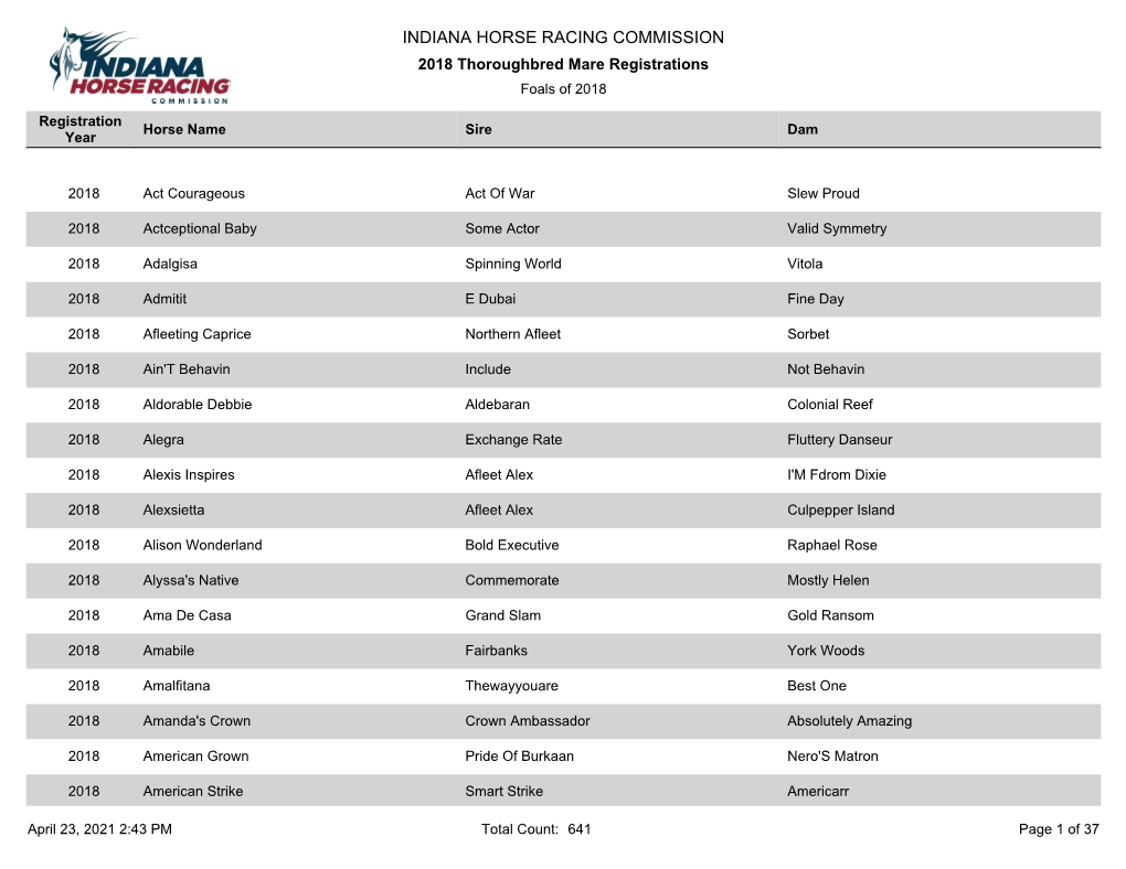 INDIANA HORSE RACING COMMISSION 2018 Thoroughbred Mare Registrations Foals of 2018