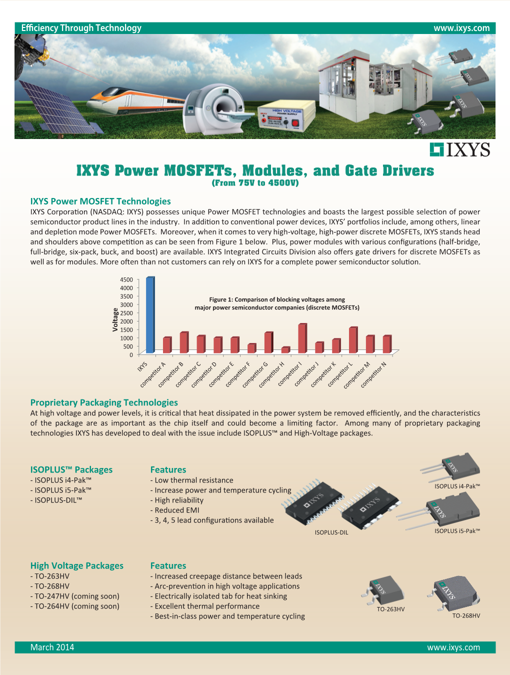 IXYS Power Mosfets, Modules, and Gate Drivers