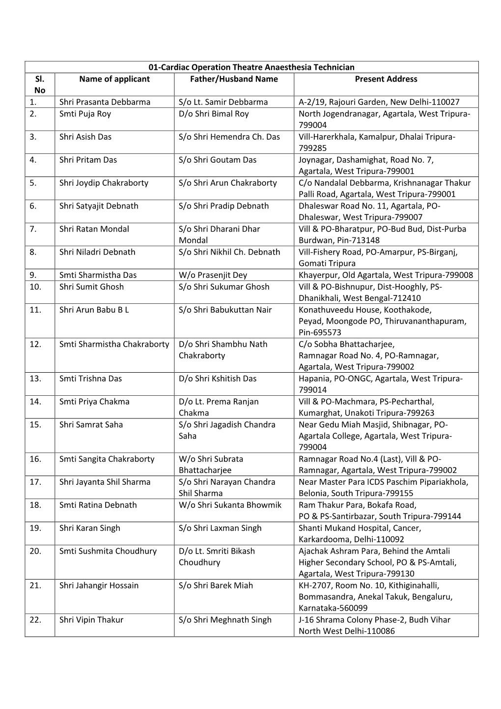 List of Selected Candidate.Pdf