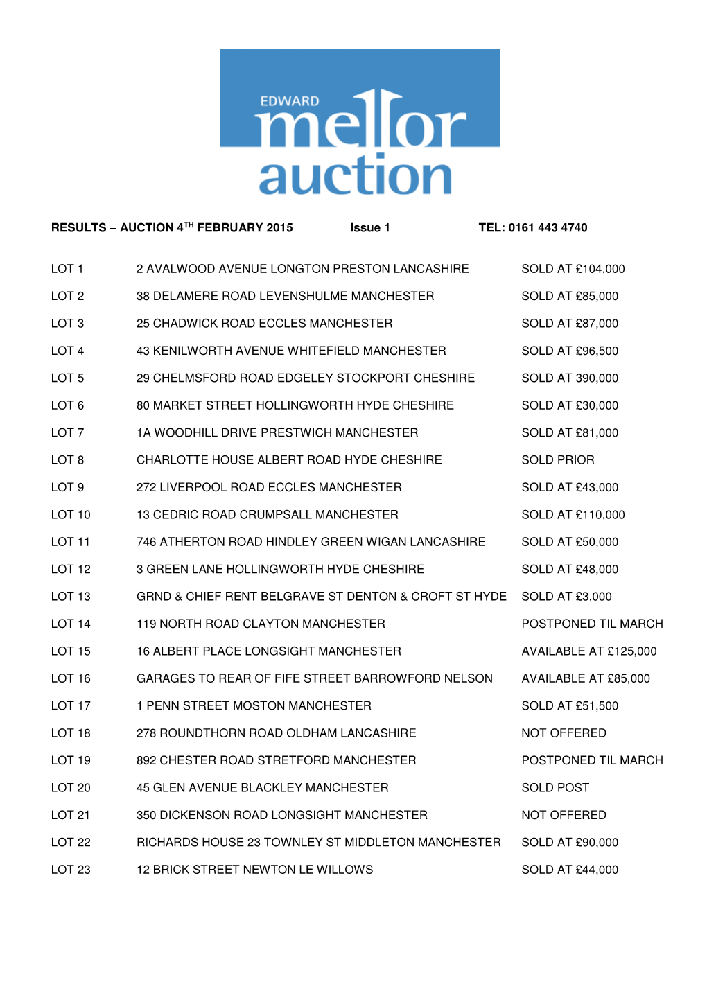 February Auction Results