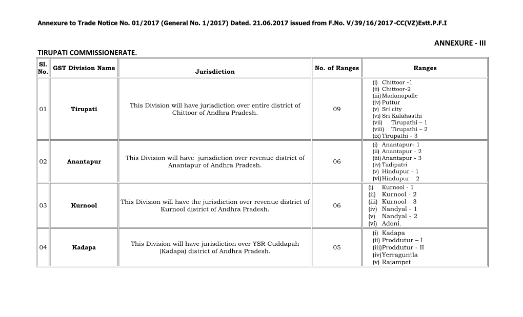 Annexure to Trade Notice No