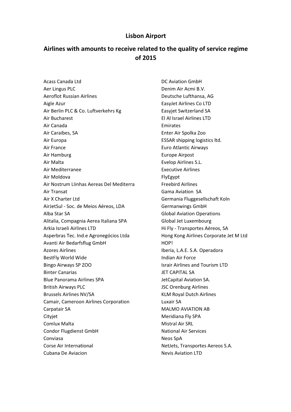 Lisbon Airport Airlines with Amounts to Receive Related to the Quality of Service Regime of 2015
