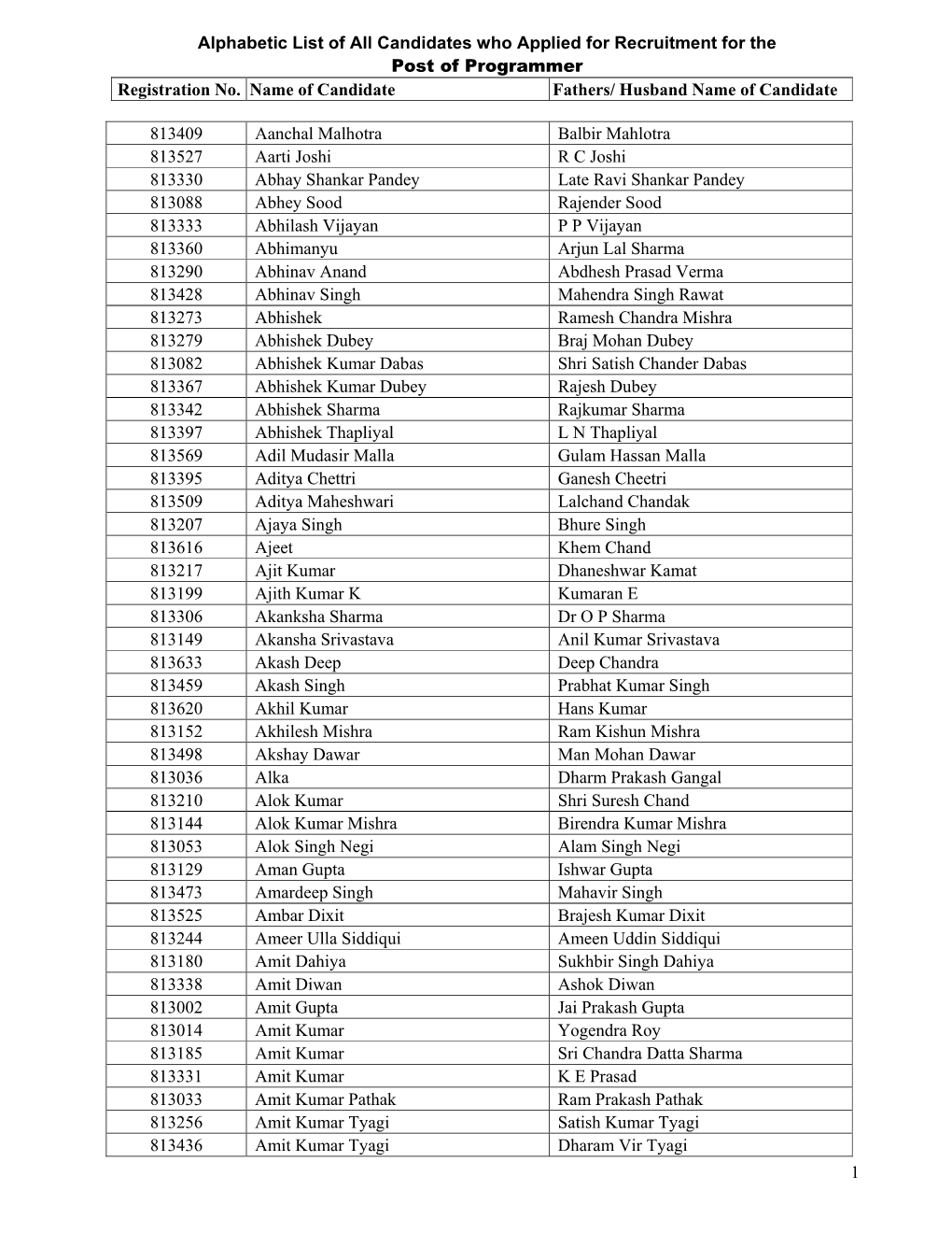 Alphabetic List of All Candidates Who Applied for Recruitment for the Post of Programmer Registration No