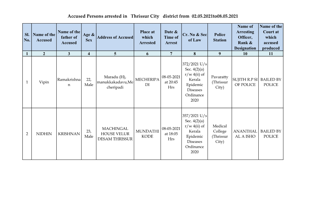 Accused Persons Arrested in Thrissur City District from 02.05.2021To08.05.2021