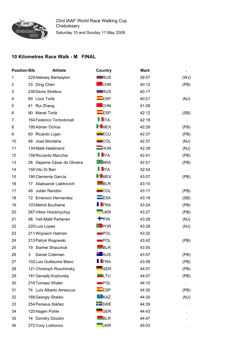 10 Kilometres Race Walk - M FINAL