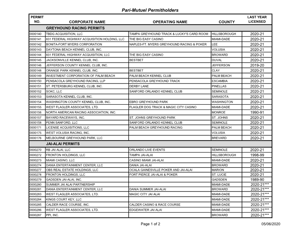 Pari-Mutuel Permitholders PERMIT LAST YEAR NO